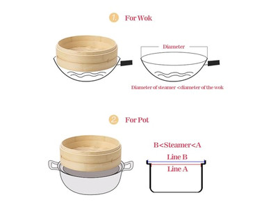 Panier vapeur pour cuisson à la vapeur